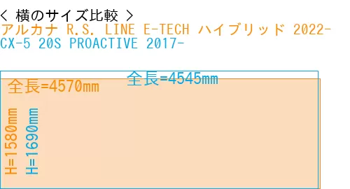 #アルカナ R.S. LINE E-TECH ハイブリッド 2022- + CX-5 20S PROACTIVE 2017-